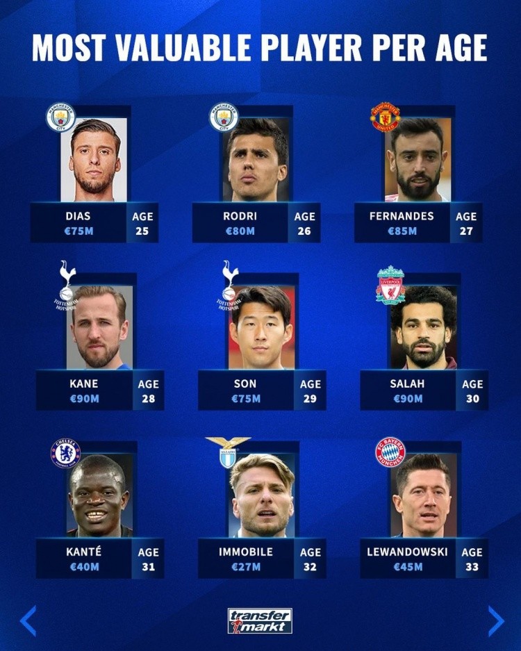 权衡风险与 权衡风险与